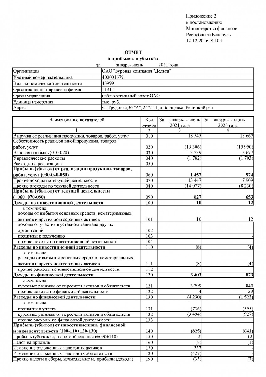 Форма 2 отчет о прибылях и убытках образец